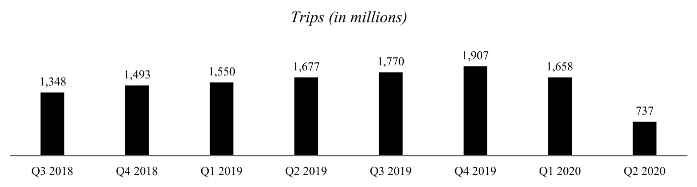 uber-20200630_g2.jpg
