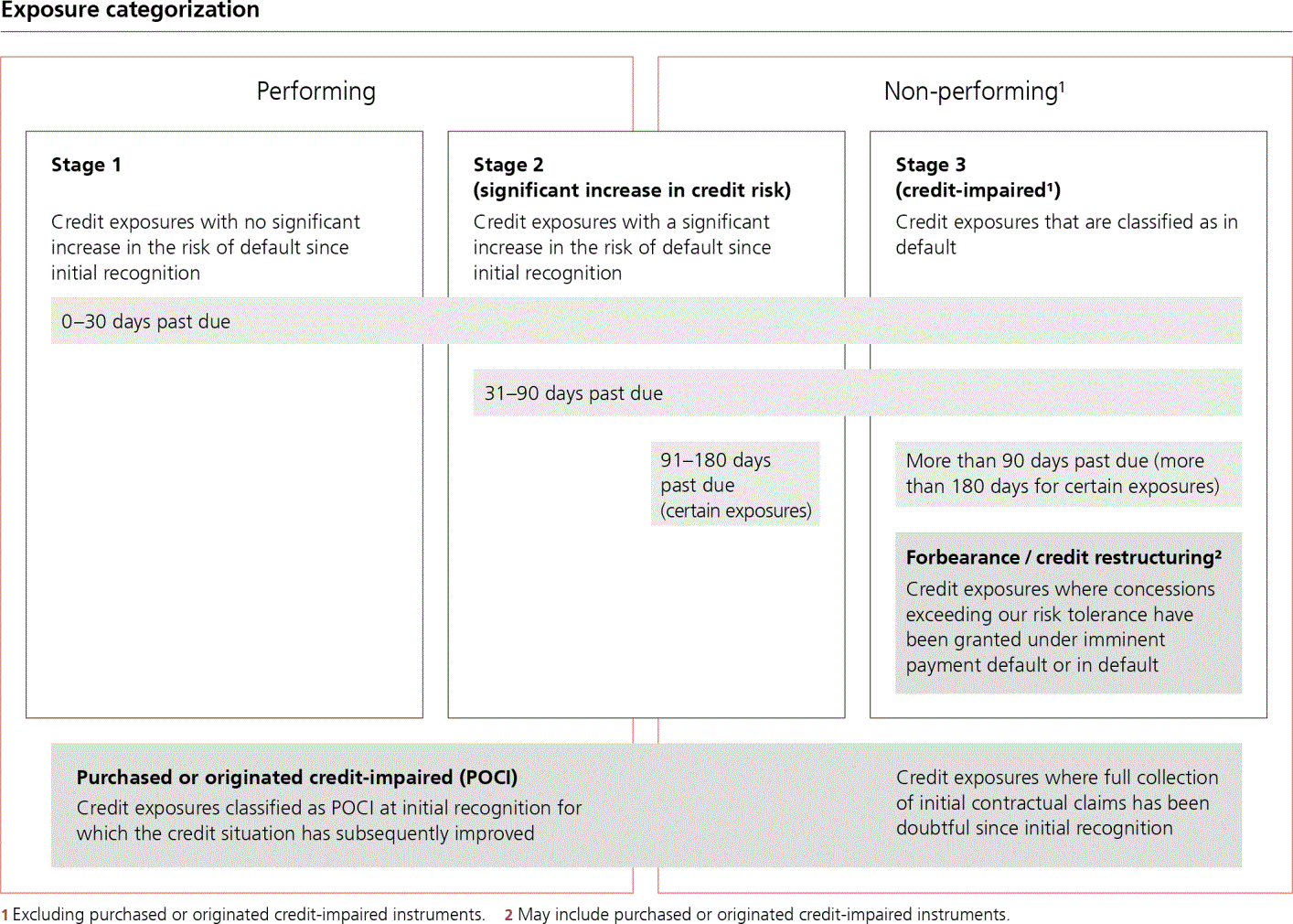 UBS_AR_2021p157i0.gif