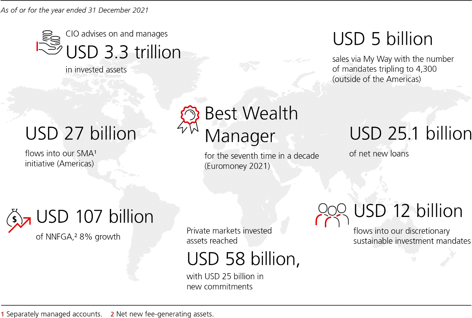UBS_AR_2021p52i0.gif