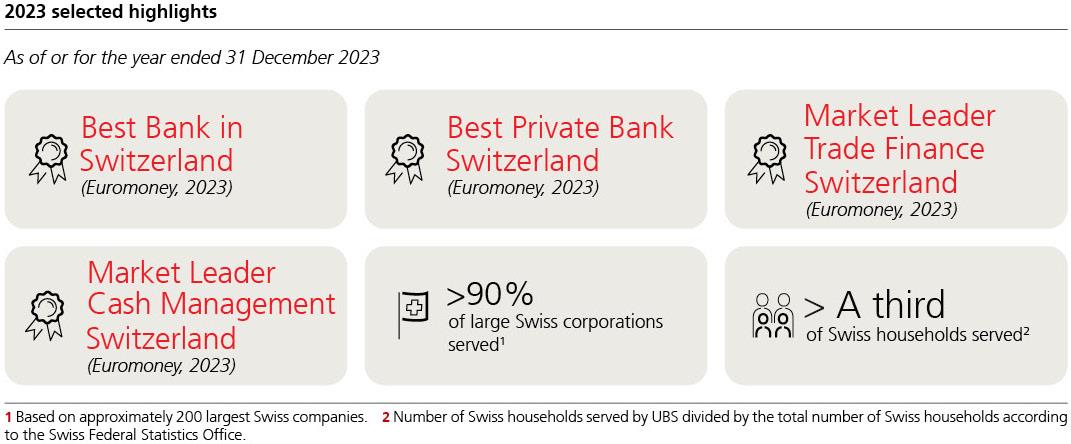 ubs-20231231p50i0