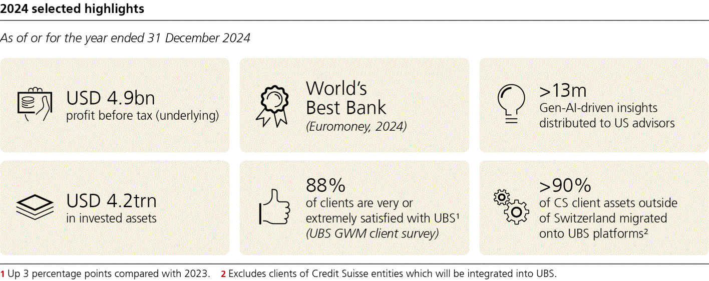 ubs-20241231p46i0