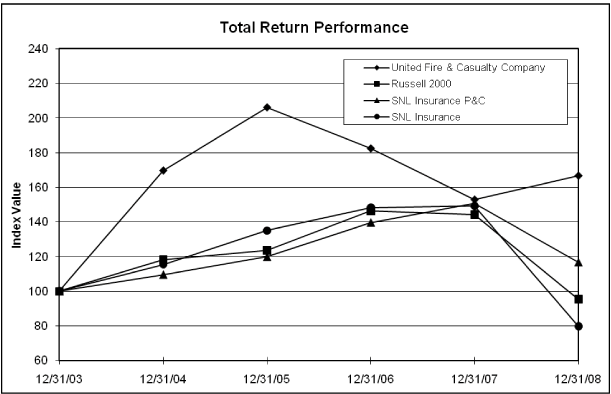 (PERFORMANCE GRAPH)