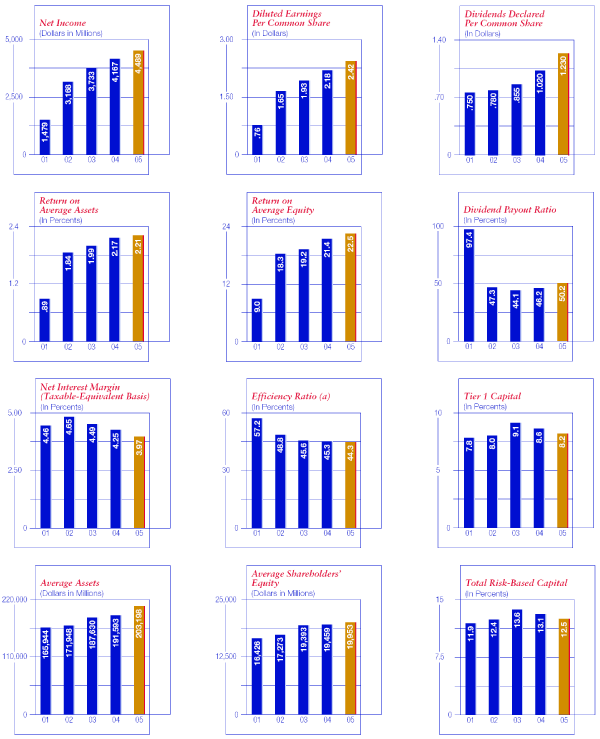 (BAR CHART)