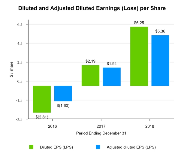 chart-bd311f6ebd5b5d388cb.jpg