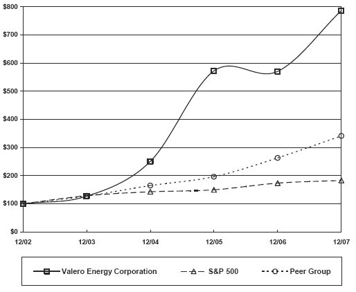(PERFORMANCE GRAPH)