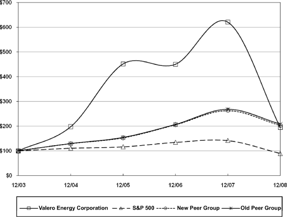 (PERFORMANCE GRAPH)