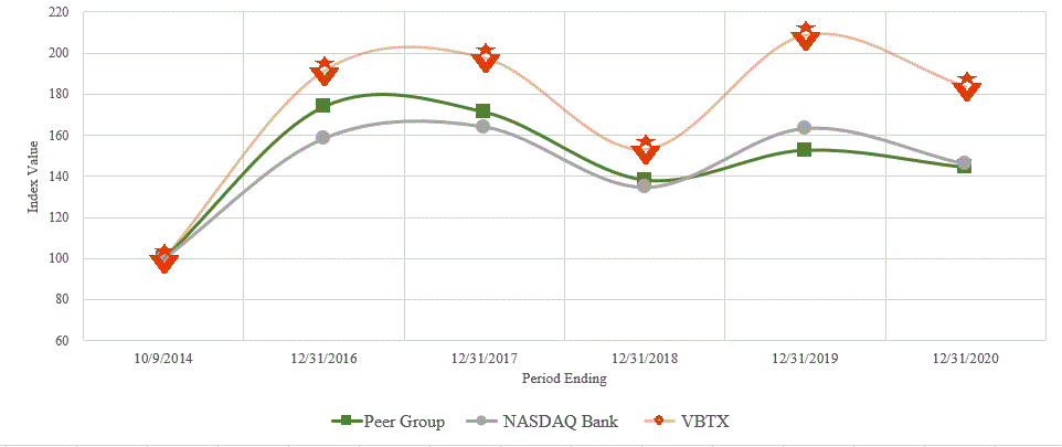 vbtx-20201231_g1.gif