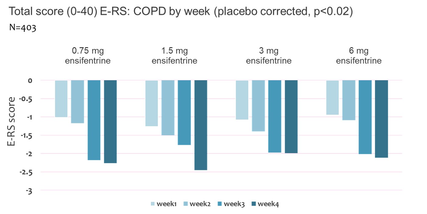 a203ers4week.jpg