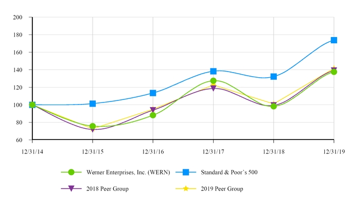 wern-201912_chartx39047a05.jpg