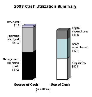 (BAR CHART)