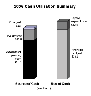 (BAR CHART)