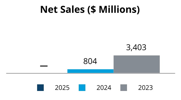 4041