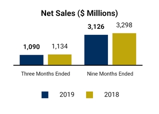 chart-273909aef9a853b1895.jpg