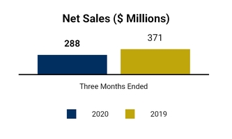 chart-28506605674e5109abf.jpg