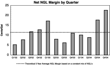 (BAR CHART)