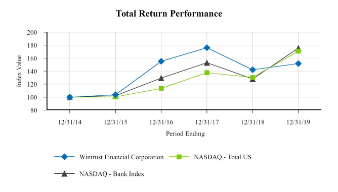chart-b415c132776d5505af2.jpg