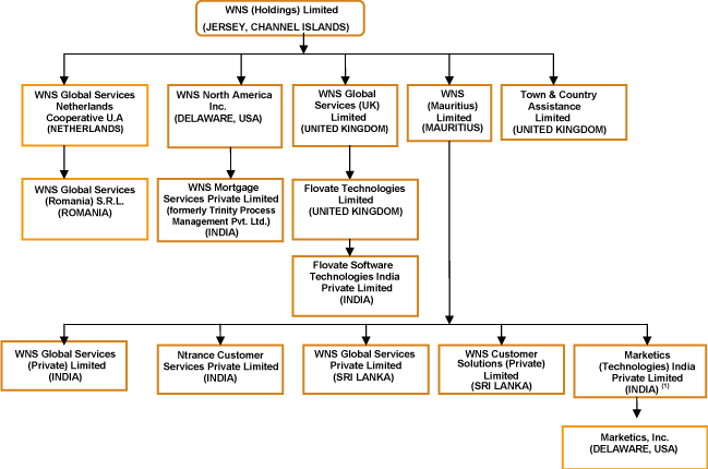 (FLOW CHART)