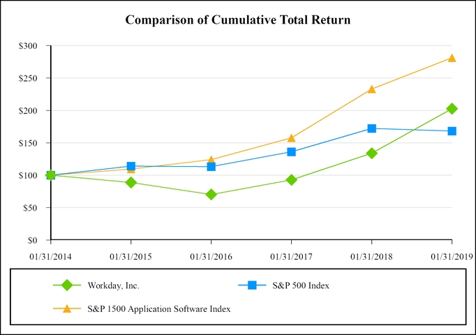 chart-dbe409d34be55a7a9a8.jpg