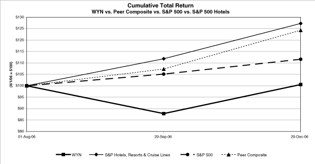 (GRAPH)