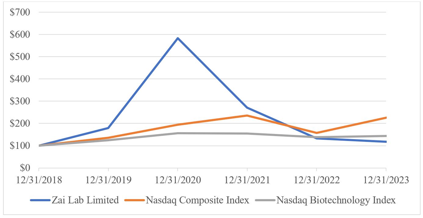 Stock chart.jpg