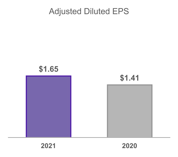 adp-20210930_g9.jpg
