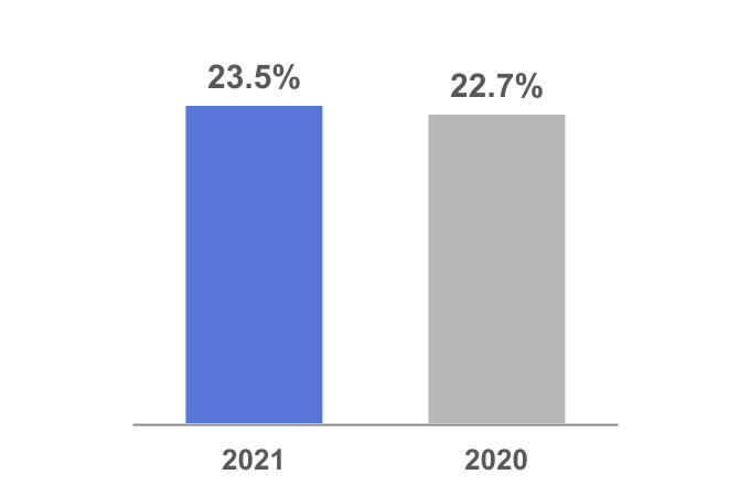 adp-20211231_g10.jpg