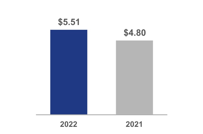 adp-20220331_g14.jpg