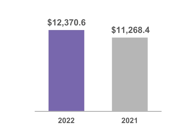adp-20220331_g2.jpg