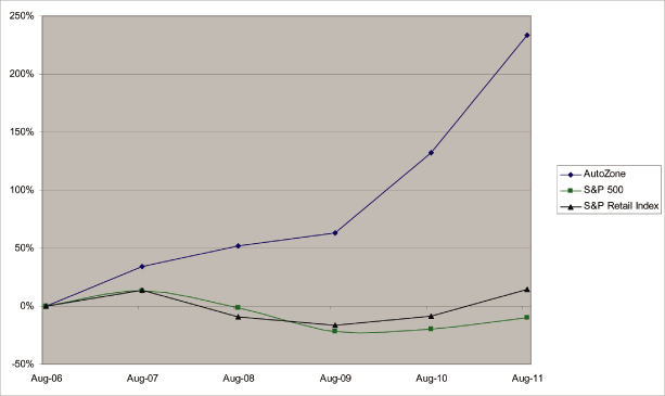 (LINE GRAPH)