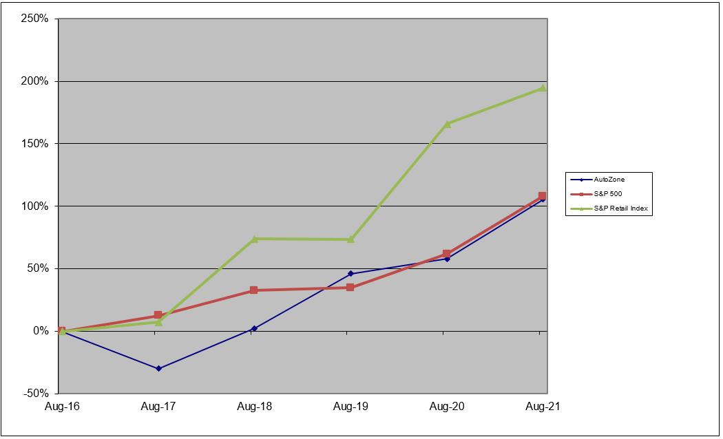 Chart, line chart
Description automatically generated