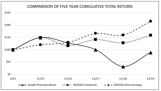 a2019stockperformance2.gif
