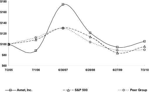 (LINE GRAPH)