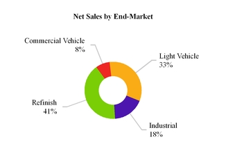 salesbyendmarketa04.jpg