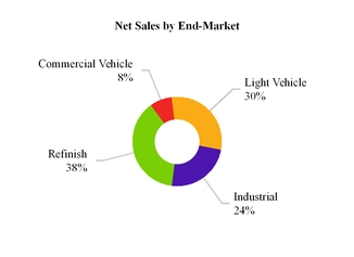 salesbyendmarketa06.jpg