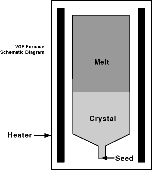 VGF Furnace Schematic Diagram