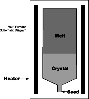 (VGF FURNACE DIAGRAM)