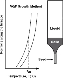 (LINE GRAPH)