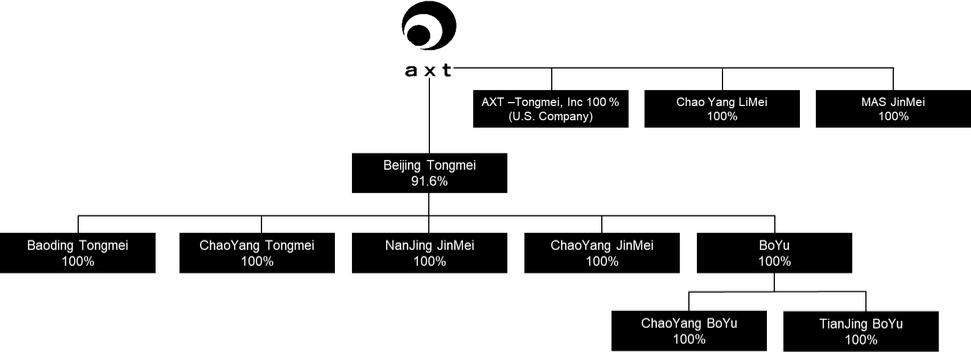 Graphic