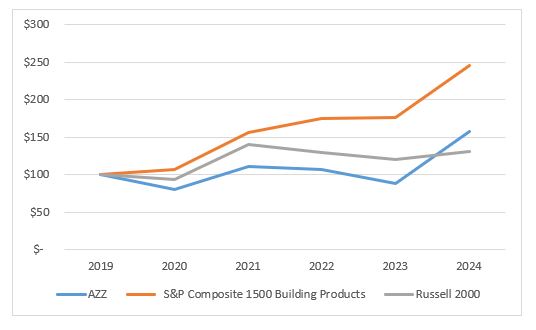 5 year table FY24.jpg