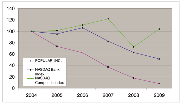 (LINE GRAPH)