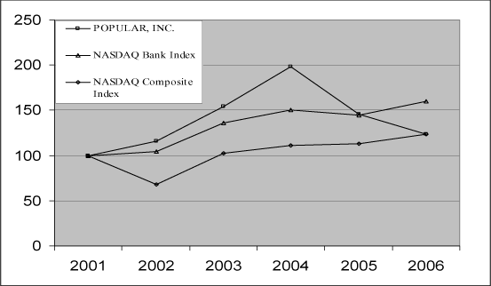 (PERFORMANCE GRAPH)