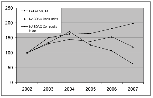 (GRAPH)