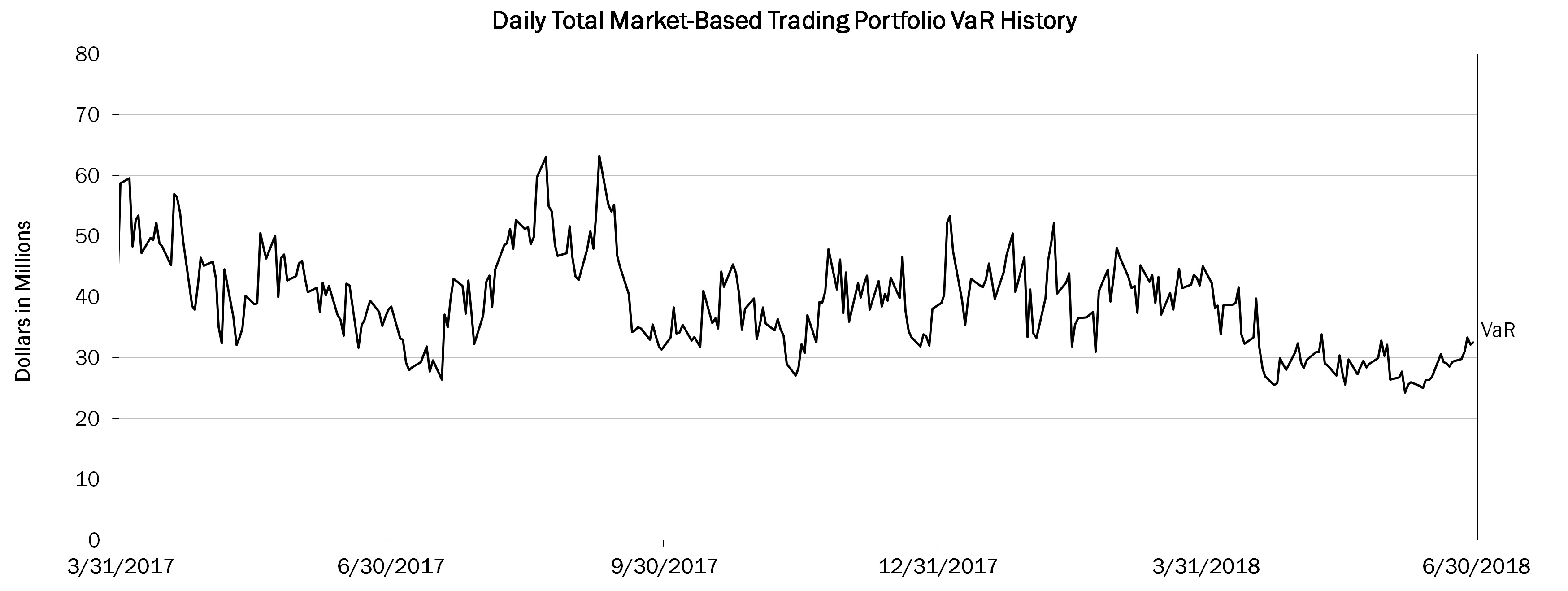 varchart2q18.jpg