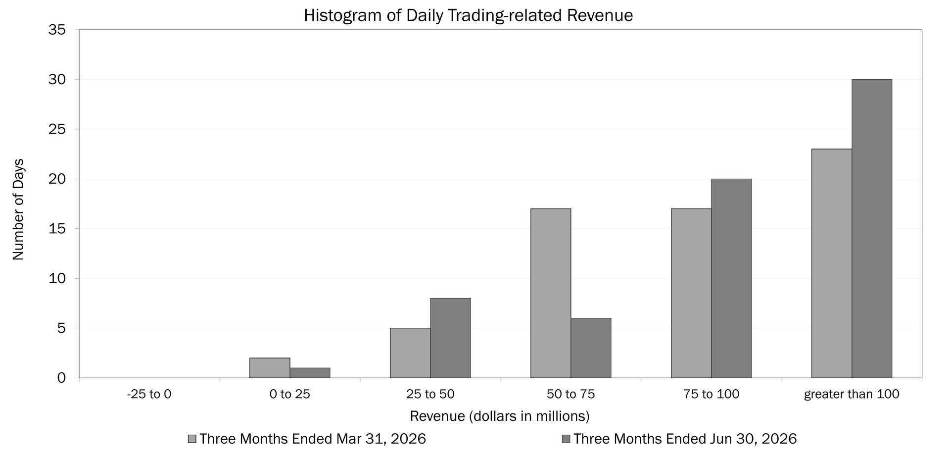 2Q26 Trading Related Revenue Histogram.jpg
