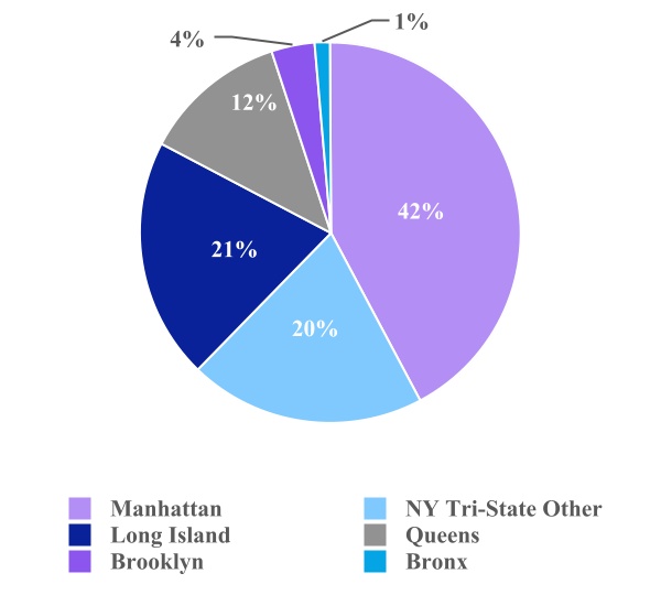 2292