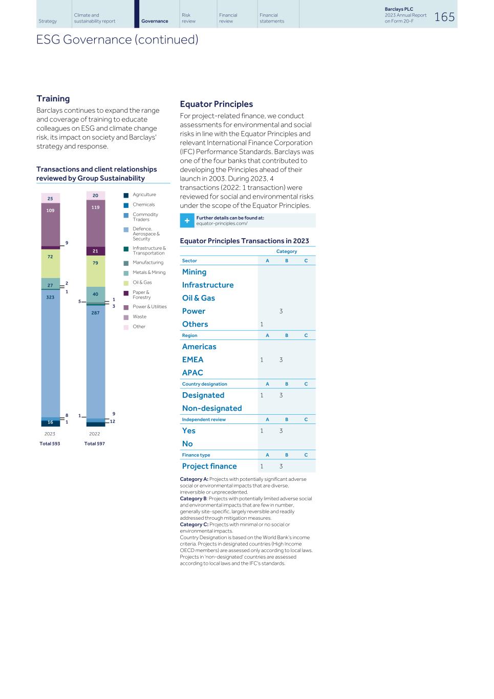 Barclays PLC - 20-F - 2023167.jpg