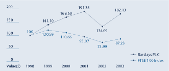(LINE GRAPH)