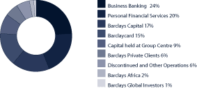 (PIE CHART)