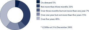 (PIE CHART)
