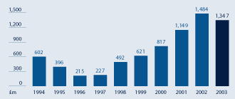 (HISTOGRAM)
